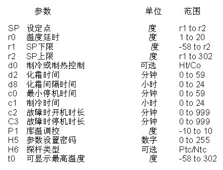 温控器参数列表